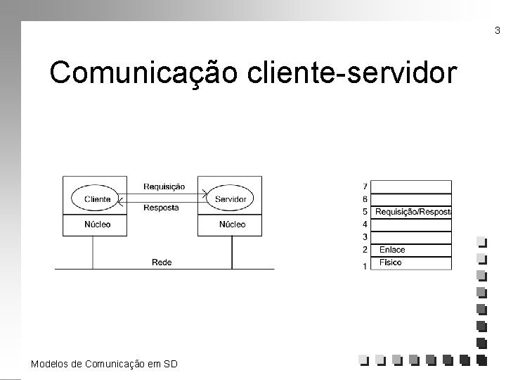 3 Comunicação cliente-servidor Modelos de Comunicação em SD 