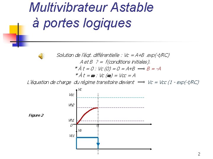 Multivibrateur Astable à portes logiques Solution de l’éqt. différentielle : Vc = A+B. exp(-t/RC)