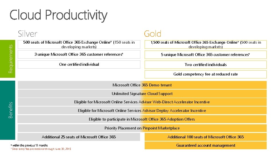 Requirements Silver Gold 500 seats of Microsoft Office 365 Exchange Online* (150 seats in