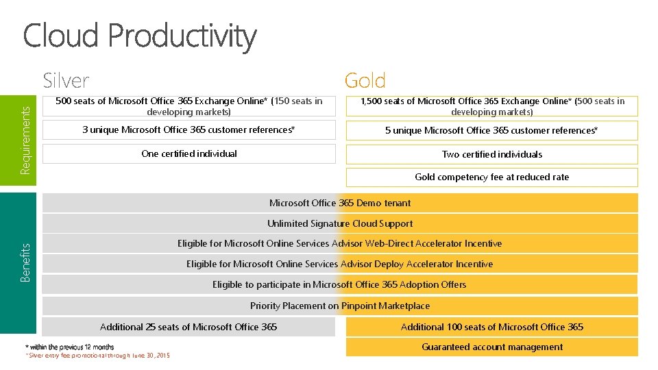 Requirements Silver Gold 500 seats of Microsoft Office 365 Exchange Online* (150 seats in