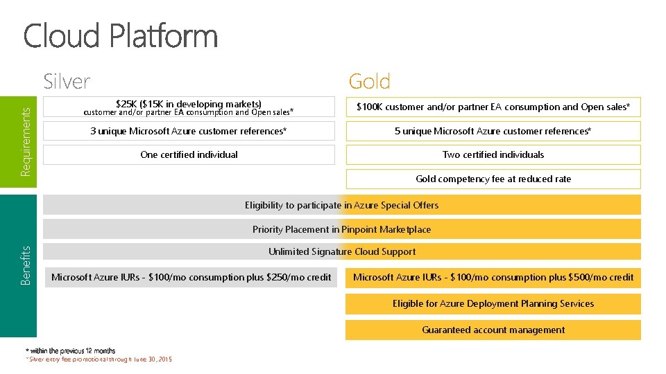 Requirements Silver Gold $25 K ($15 K in developing markets) $100 K customer and/or