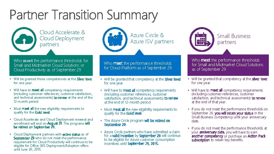 Cloud Accelerate & Cloud Deployment partners Who meet the performance thresholds for Small and