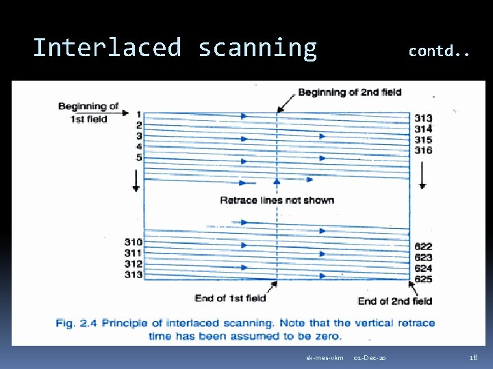 Interlaced scanning sk-mes-vkm contd. . 01 -Dec-20 18 
