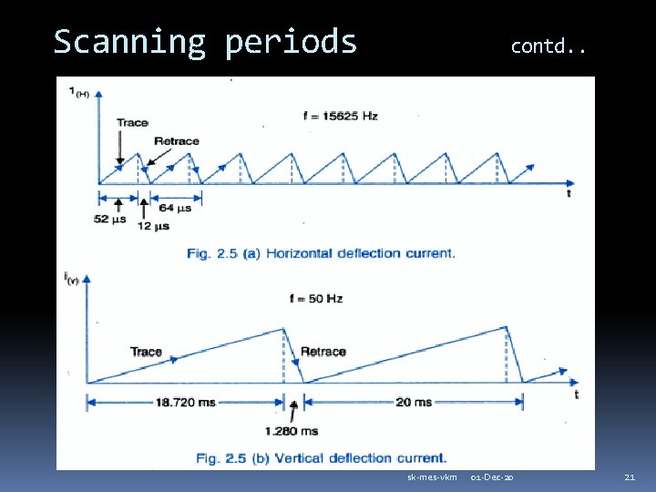 Scanning periods contd. . sk-mes-vkm 01 -Dec-20 21 