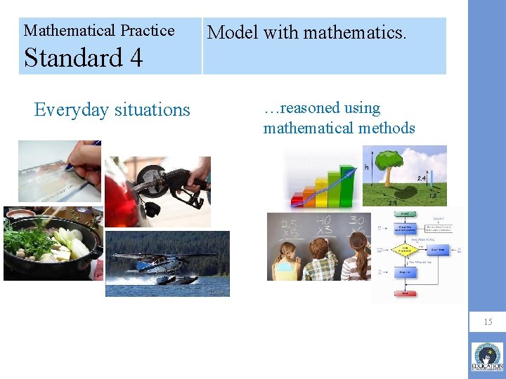 Mathematical Practice Standard 4 Everyday situations Model with mathematics. …reasoned using mathematical methods 15