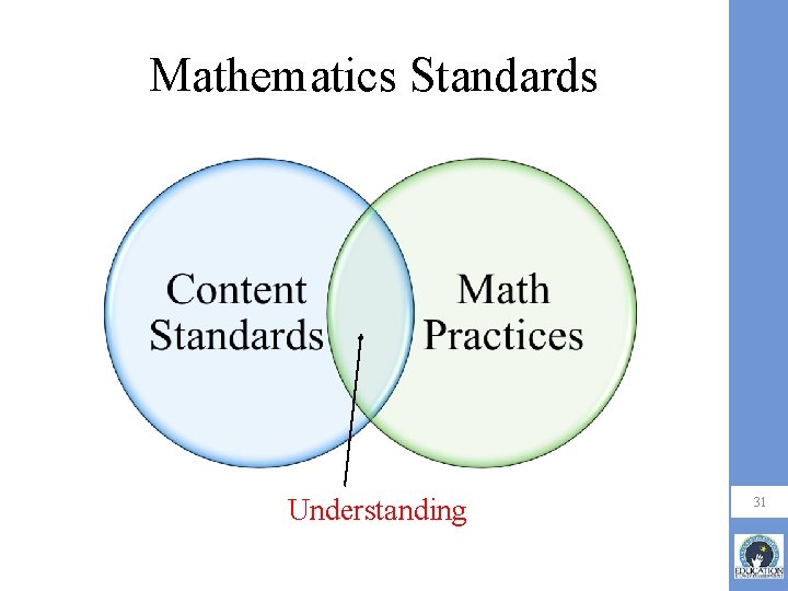 Mathematics Standards Understanding 31 