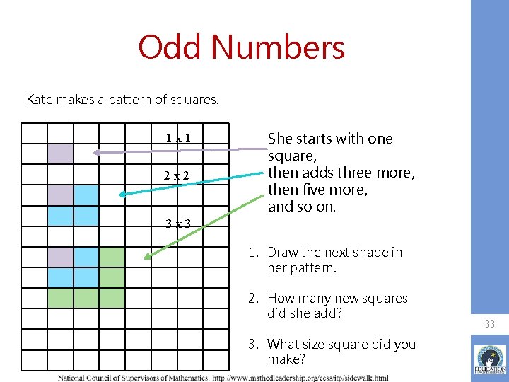 Odd Numbers Kate makes a pattern of squares. 1 x 1 2 x 2