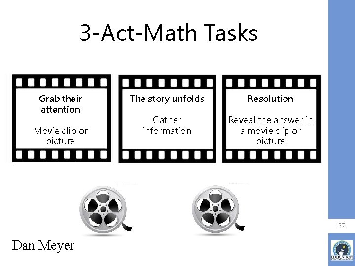 3 -Act-Math Tasks Grab their attention Movie clip or picture The story unfolds Resolution