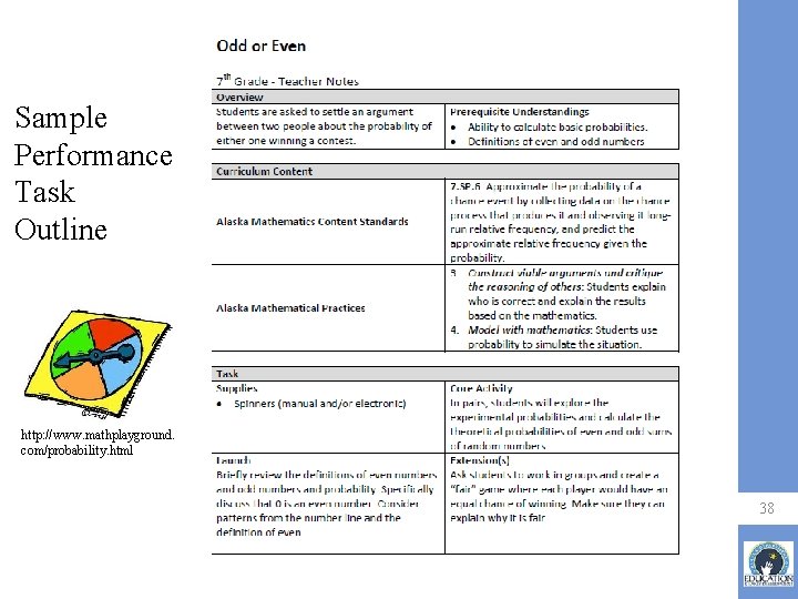 Sample Performance Task Outline http: //www. mathplayground. com/probability. html 38 