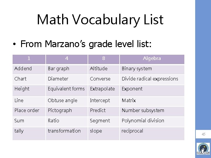 Math Vocabulary List • From Marzano’s grade level list: 1 4 8 Algebra Addend