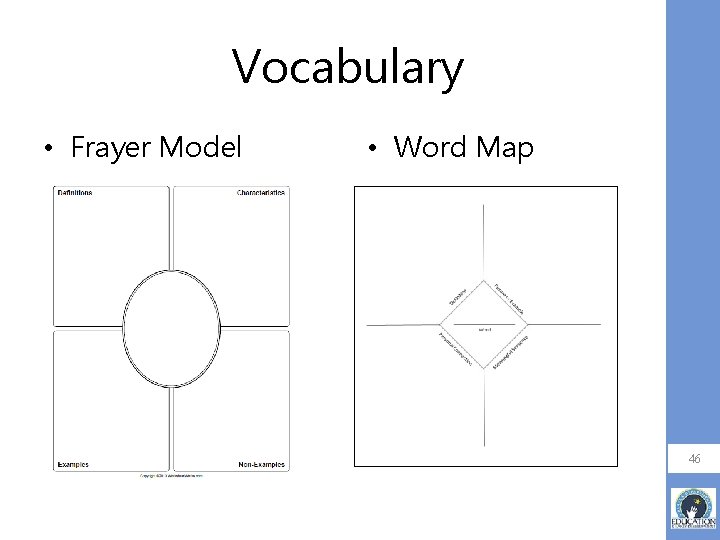 Vocabulary • Frayer Model • Word Map 46 