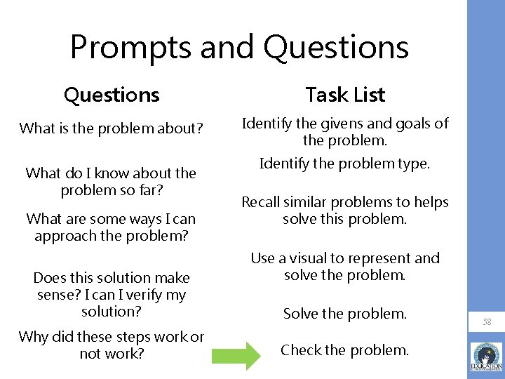 Prompts and Questions Task List What is the problem about? Identify the givens and