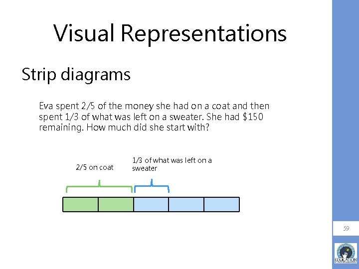 Visual Representations Strip diagrams Eva spent 2/5 of the money she had on a