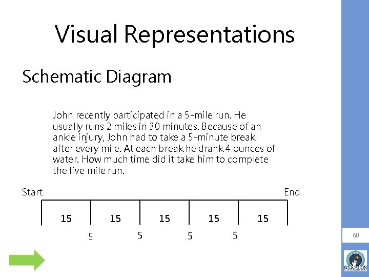 Visual Representations Schematic Diagram John recently participated in a 5 -mile run. He usually