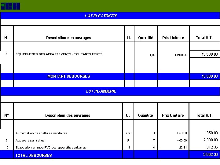  LOT ELECTRICITE N° Description des ouvrages U. Quantité EQUIPEMENTS DES APPARTEMENTS - COURANTS