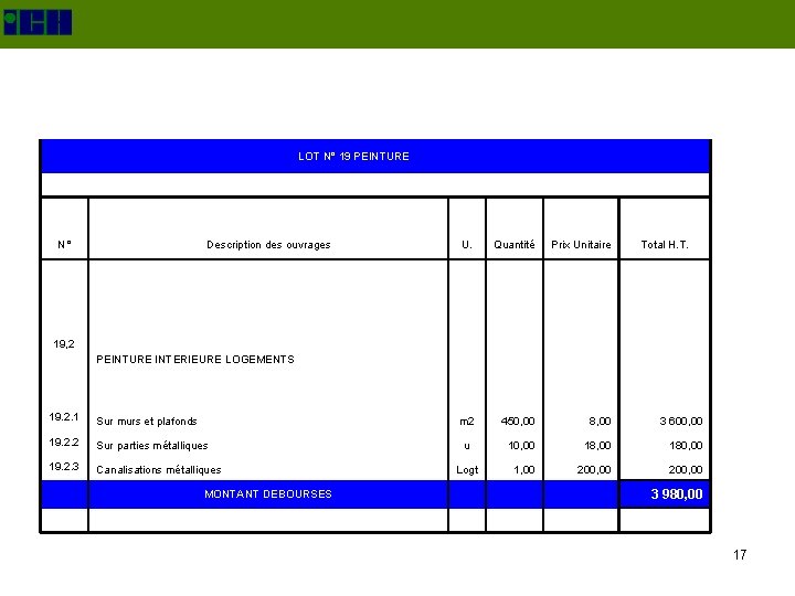 LOT N° 19 PEINTURE N° Description des ouvrages Quantité Prix Unitaire U. Total H.