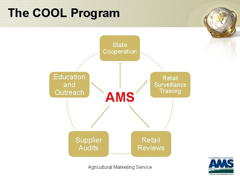 The COOL Program State Cooperation Education and Outreach Retail Surveillance Training AMS Supplier Audits