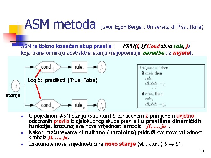 ASM metoda (izvor Egon Berger, Universita di Pisa, Italia) ASM je tipično konačan skup
