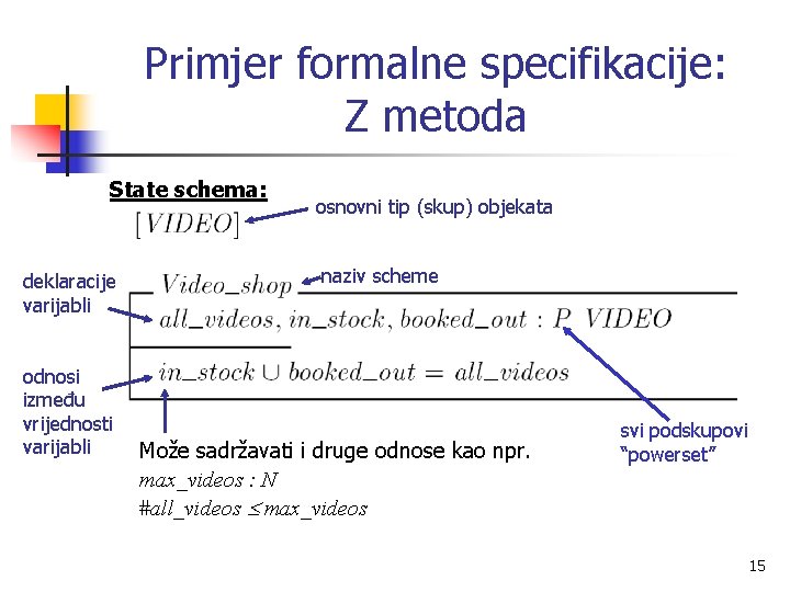 Primjer formalne specifikacije: Z metoda State schema: deklaracije varijabli odnosi između vrijednosti varijabli osnovni