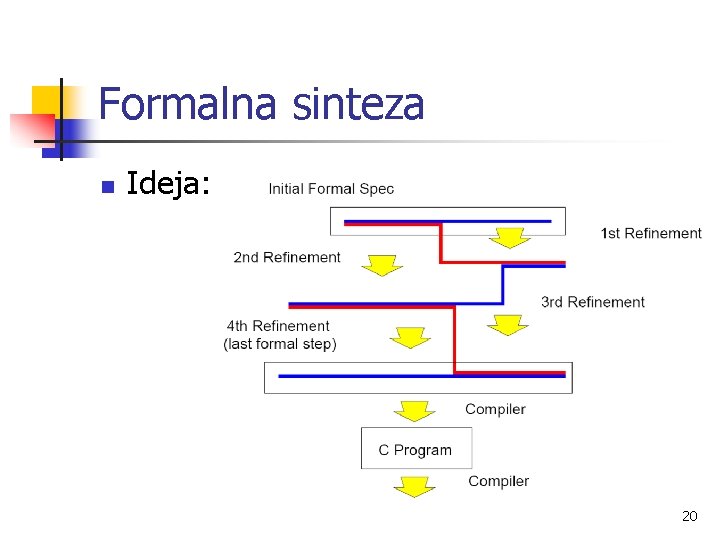 Formalna sinteza n Ideja: 20 