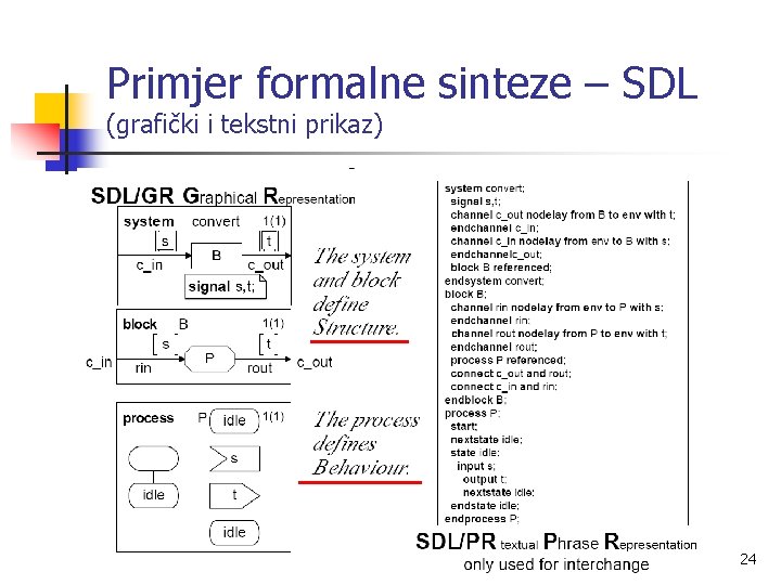 Primjer formalne sinteze – SDL (grafički i tekstni prikaz) 24 