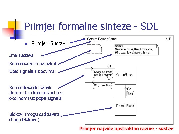 Primjer formalne sinteze - SDL n Primjer “Sustav”: Ime sustava Referenciranje na paket Opis