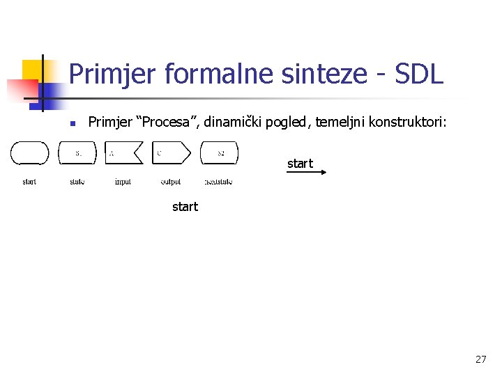 Primjer formalne sinteze - SDL n Primjer “Procesa”, dinamički pogled, temeljni konstruktori: start 27