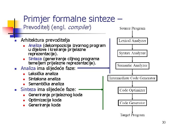 Primjer formalne sinteze – Prevoditelj (engl. compiler) n Arhitektura prevoditelja n n n Analiza
