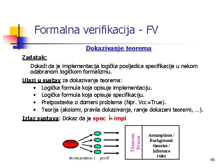 Formalna verifikacija - FV Dokazivanje teorema Zadatak: Dokaži da je implementacija logička posljedica specifikacije