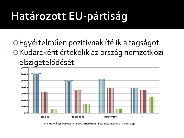 Határozott EU-pártiság Egyértelműen pozitívnak ítélik a tagságot Kudarcként értékelik az ország nemzetközi elszigetelődését 70.
