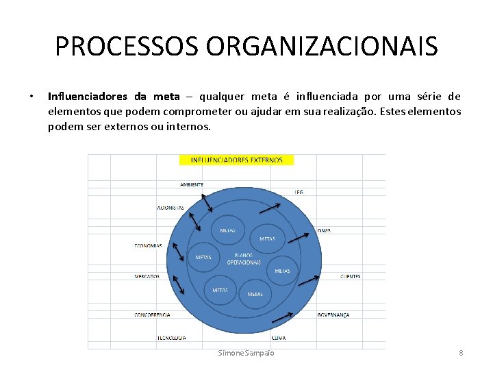 PROCESSOS ORGANIZACIONAIS • Influenciadores da meta – qualquer meta é influenciada por uma série
