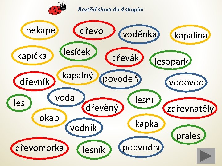 Roztřiď slova do 4 skupin: nekape dřevo voděnka kapička lesíček dřevník kapalný povodeň les