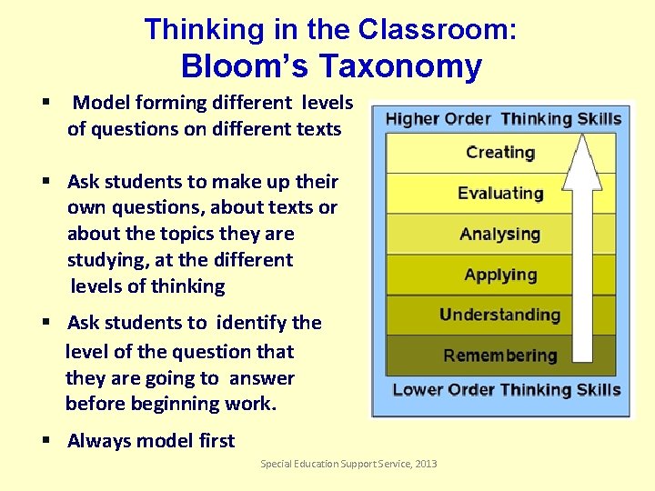 Thinking in the Classroom: Bloom’s Taxonomy § Model forming different levels of questions on
