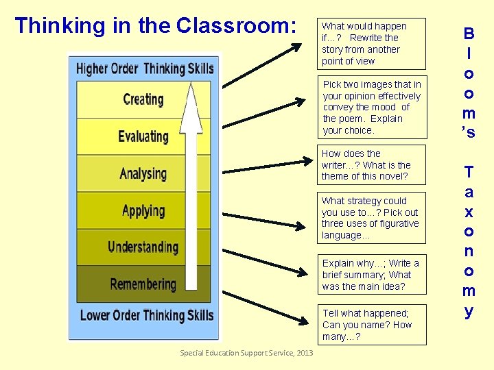 Thinking in the Classroom: What would happen if…? Rewrite the story from another point