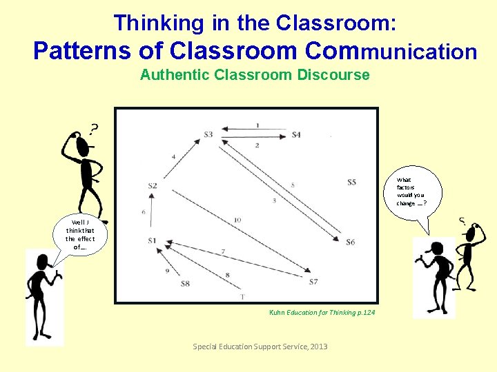 Thinking in the Classroom: Patterns of Classroom Communication Authentic Classroom Discourse What factors would