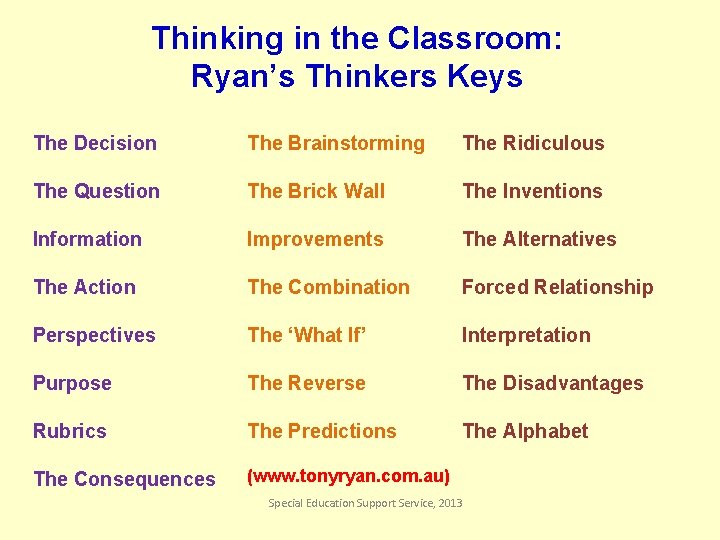 Thinking in the Classroom: Ryan’s Thinkers Keys The Decision The Brainstorming The Ridiculous The