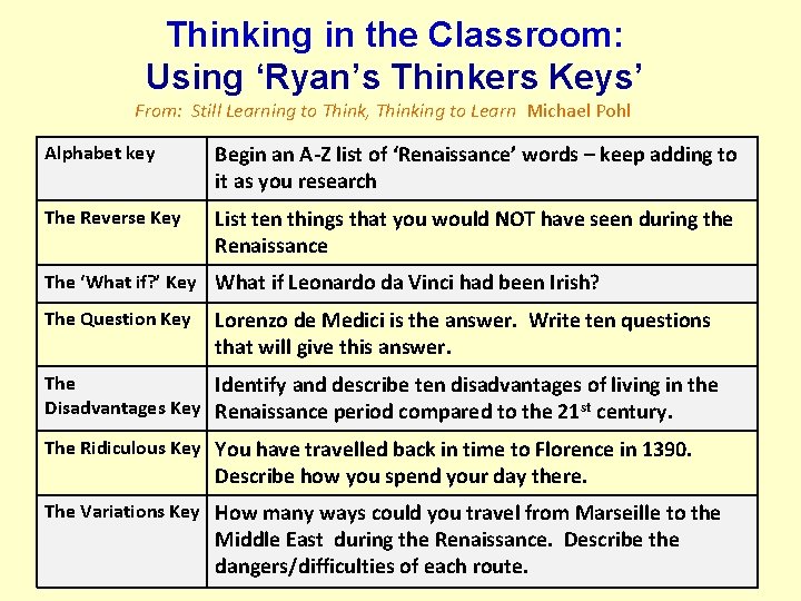 Thinking in the Classroom: Using ‘Ryan’s Thinkers Keys’ From: Still Learning to Think, Thinking
