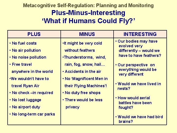 Metacognitive Self-Regulation: Planning and Monitoring Plus-Minus-Interesting ‘What if Humans Could Fly? ’ PLUS •
