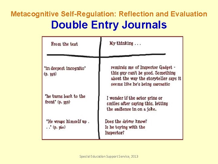 Metacognitive Self-Regulation: Reflection and Evaluation Double Entry Journals Special Education Support Service, 2013 