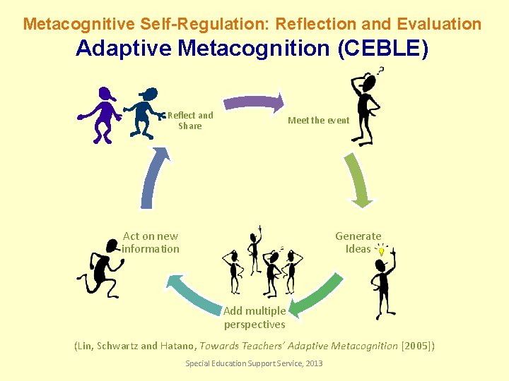 Metacognitive Self-Regulation: Reflection and Evaluation Adaptive Metacognition (CEBLE) Reflect and Share Meet the event