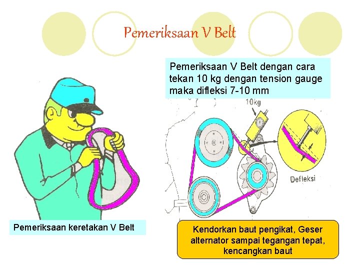 Pemeriksaan V Belt dengan cara tekan 10 kg dengan tension gauge maka difleksi 7