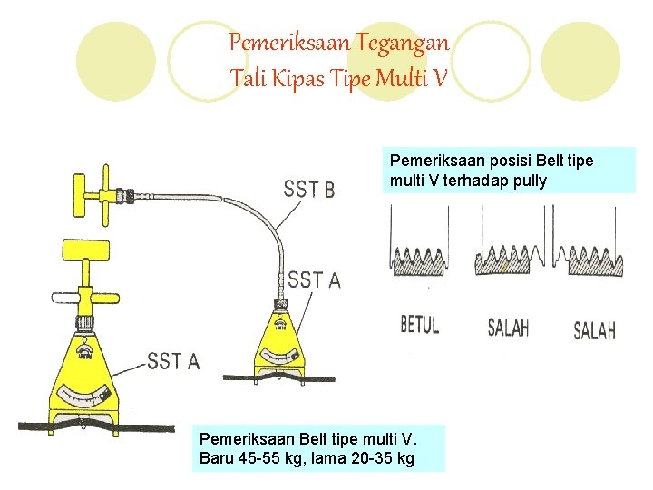 Pemeriksaan Tegangan Tali Kipas Tipe Multi V Pemeriksaan posisi Belt tipe multi V terhadap