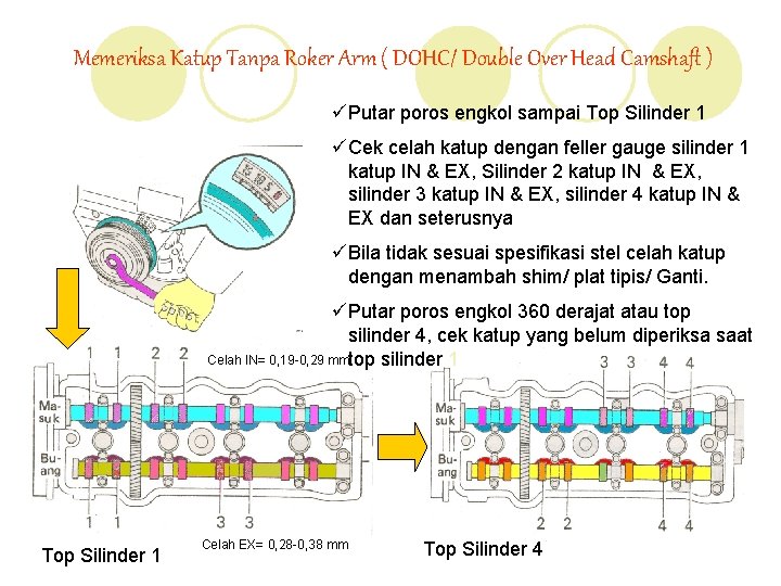 Memeriksa Katup Tanpa Roker Arm ( DOHC/ Double Over Head Camshaft ) üPutar poros