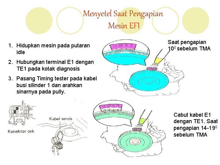 Menyetel Saat Pengapian Mesin EFI 1. Hidupkan mesin pada putaran idle Saat pengapian 100