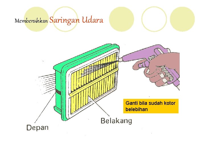 Membersihkan Saringan Udara Ganti bila sudah kotor belebihan 