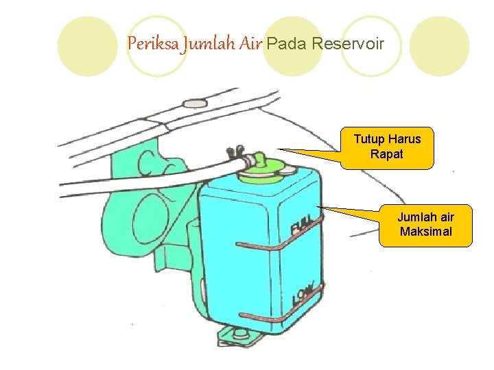 Periksa Jumlah Air Pada Reservoir Tutup Harus Rapat Jumlah air Maksimal 