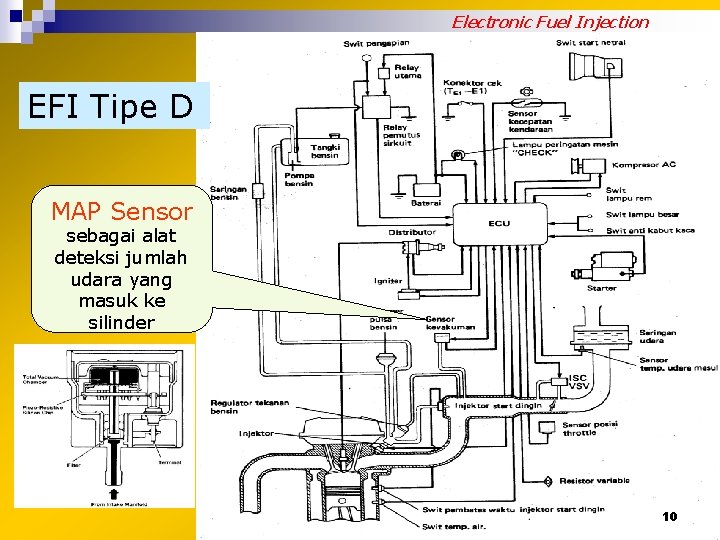 Electronic Fuel Injection EFI Tipe D MAP Sensor sebagai alat deteksi jumlah udara yang