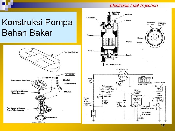 Electronic Fuel Injection Konstruksi Pompa Bahan Bakar 12 