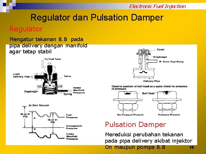 Electronic Fuel Injection Regulator dan Pulsation Damper Regulator Mengatur tekanan B. B pada pipa