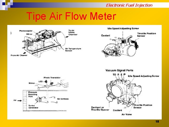 Electronic Fuel Injection Tipe Air Flow Meter 18 